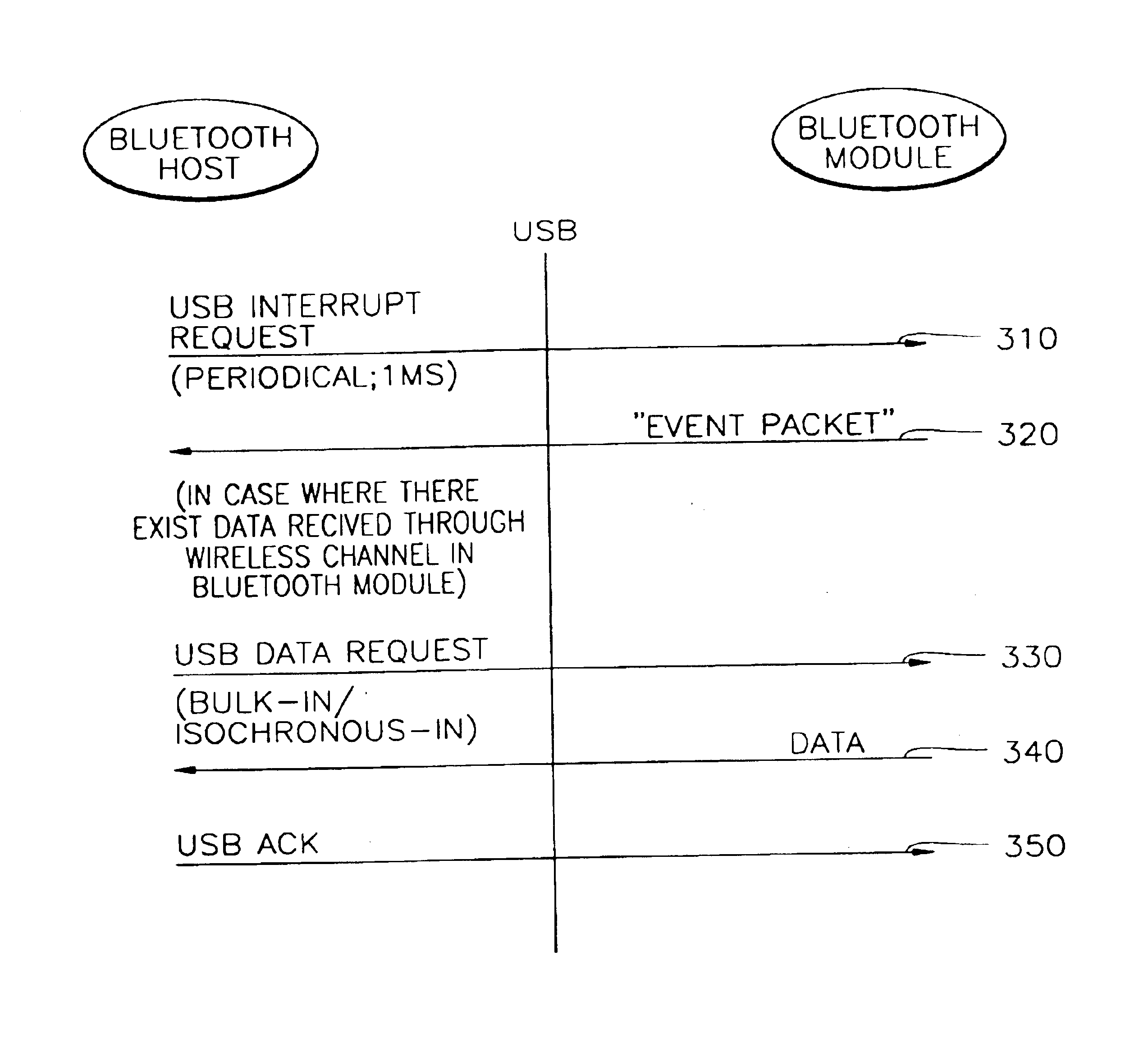 Received data processing method in communication device for supporting bluetooth wireless communication