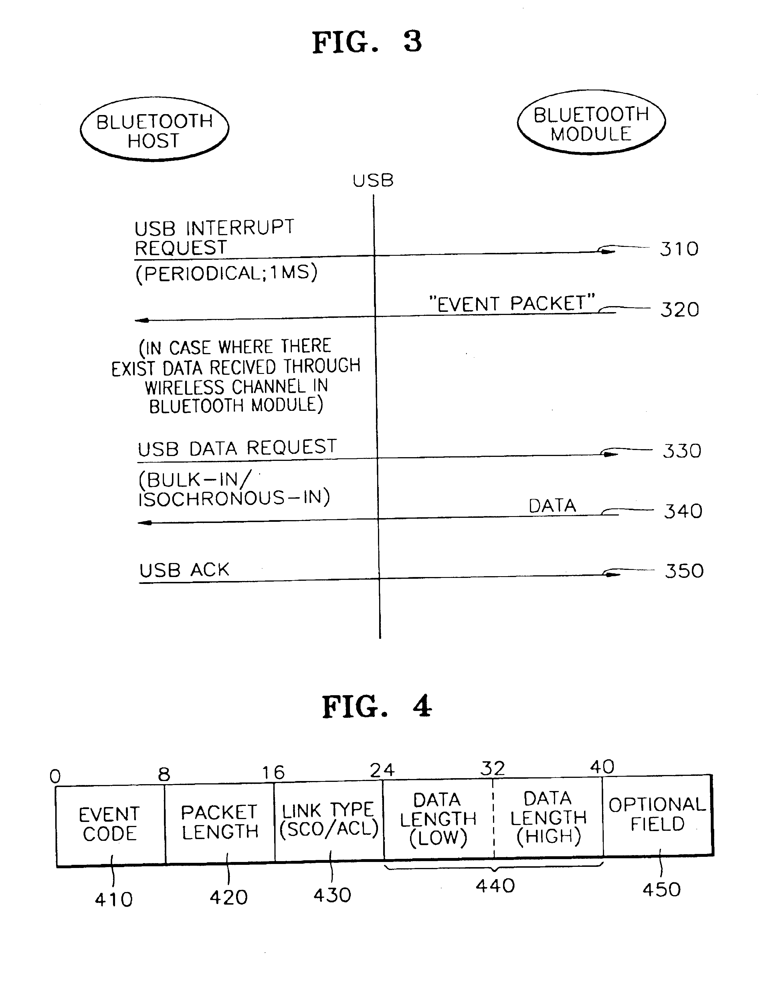 Received data processing method in communication device for supporting bluetooth wireless communication