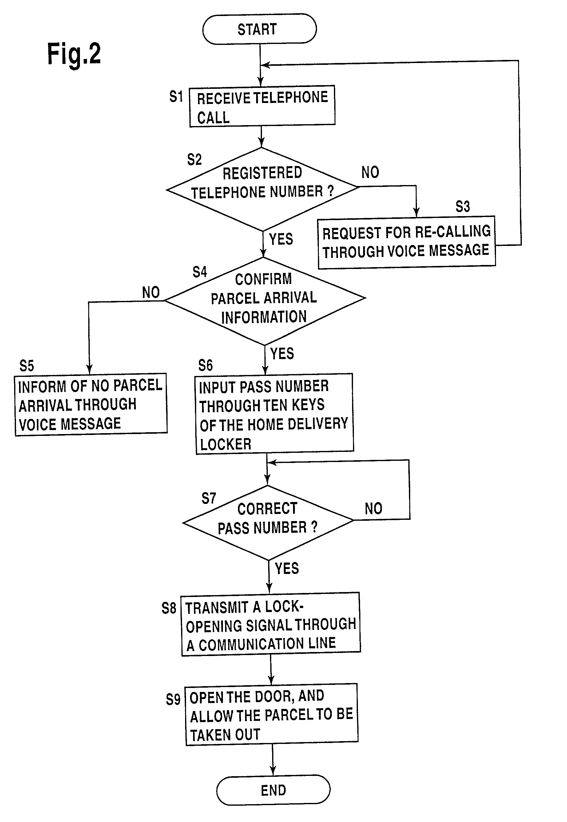 Door-lock-opening method for home delivery locker