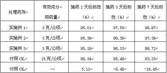 Water dispersible granules having 2.3% of effective components being veratrine and aldicarb