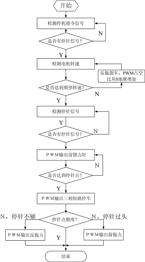 Precise positioning system of industrial sewing machine and working method of precise positioning system