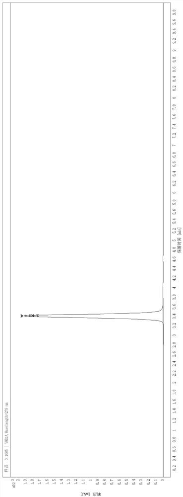 Analysis method of metham