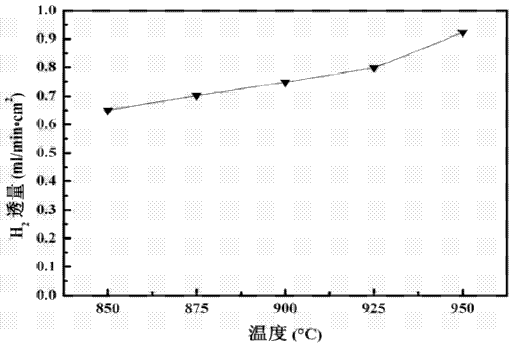 A dual-phase ceramic material of homologous double perovskite and its preparation method and application