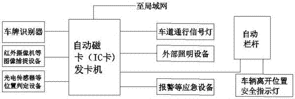 Barrier-free highway passage charging card-taking apparatus