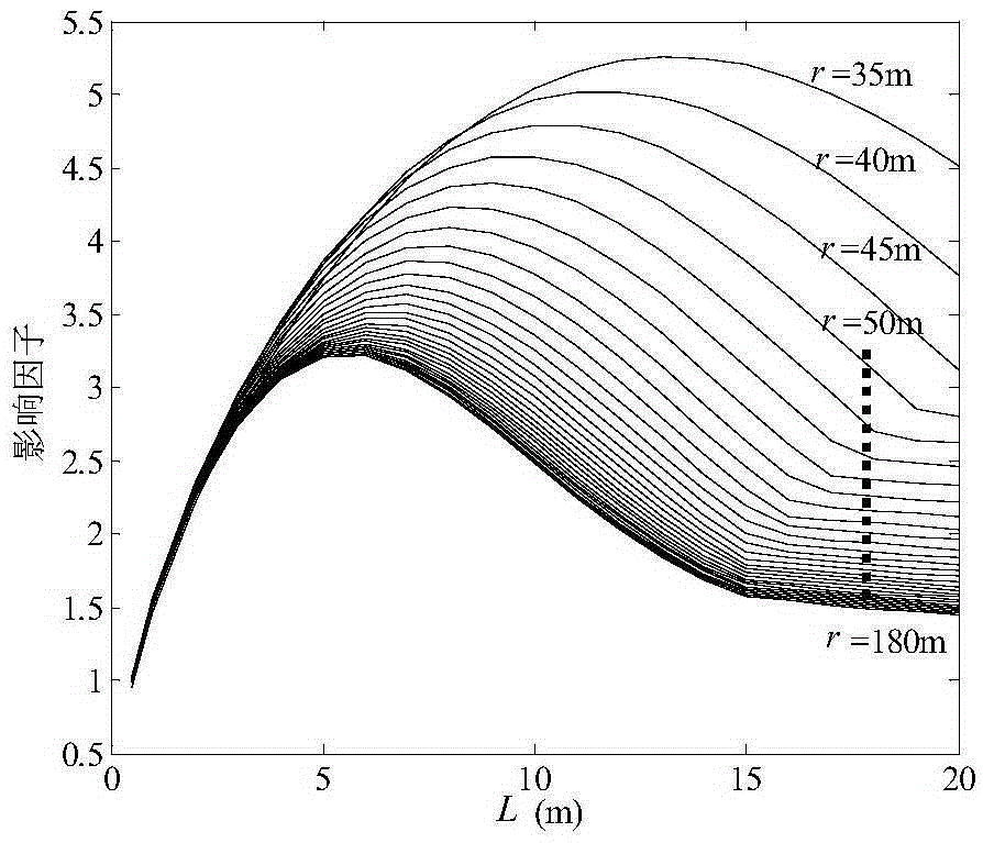 Prediction method for peak particle vibration velocity of column charge blasting