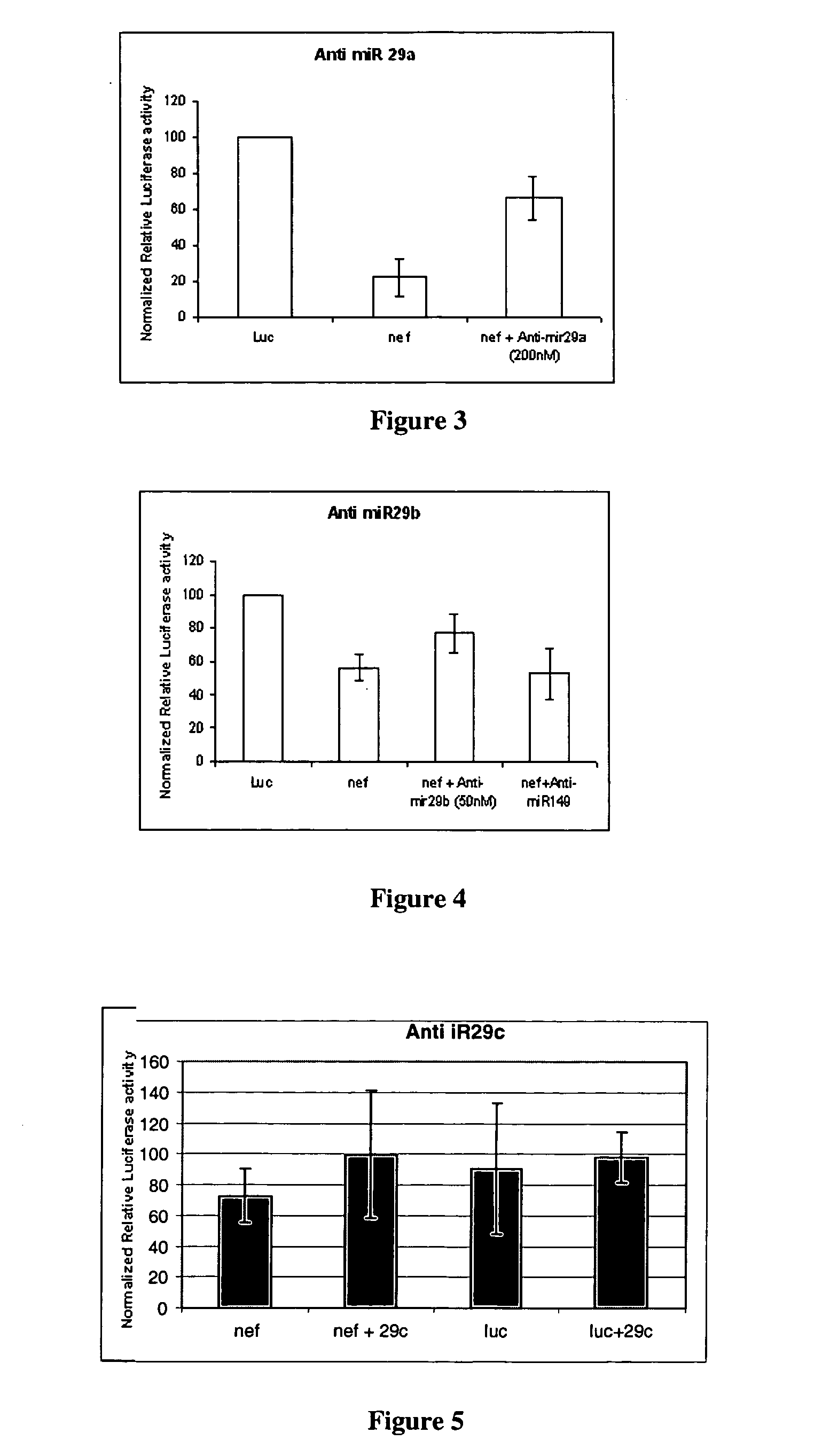 Human microRNA targets in HIV genome and a method of identification thereof