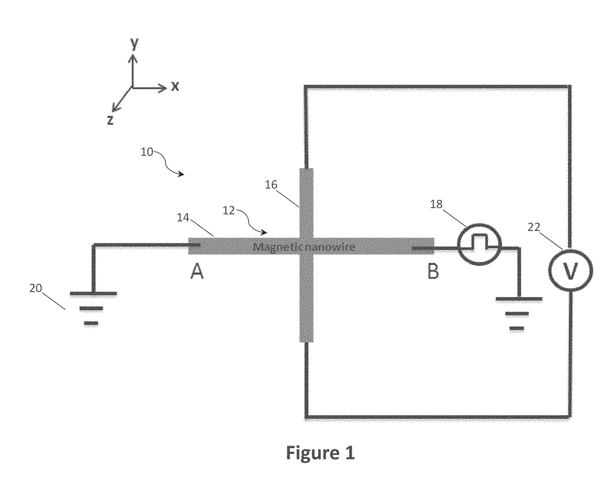 Magnetic random number generator