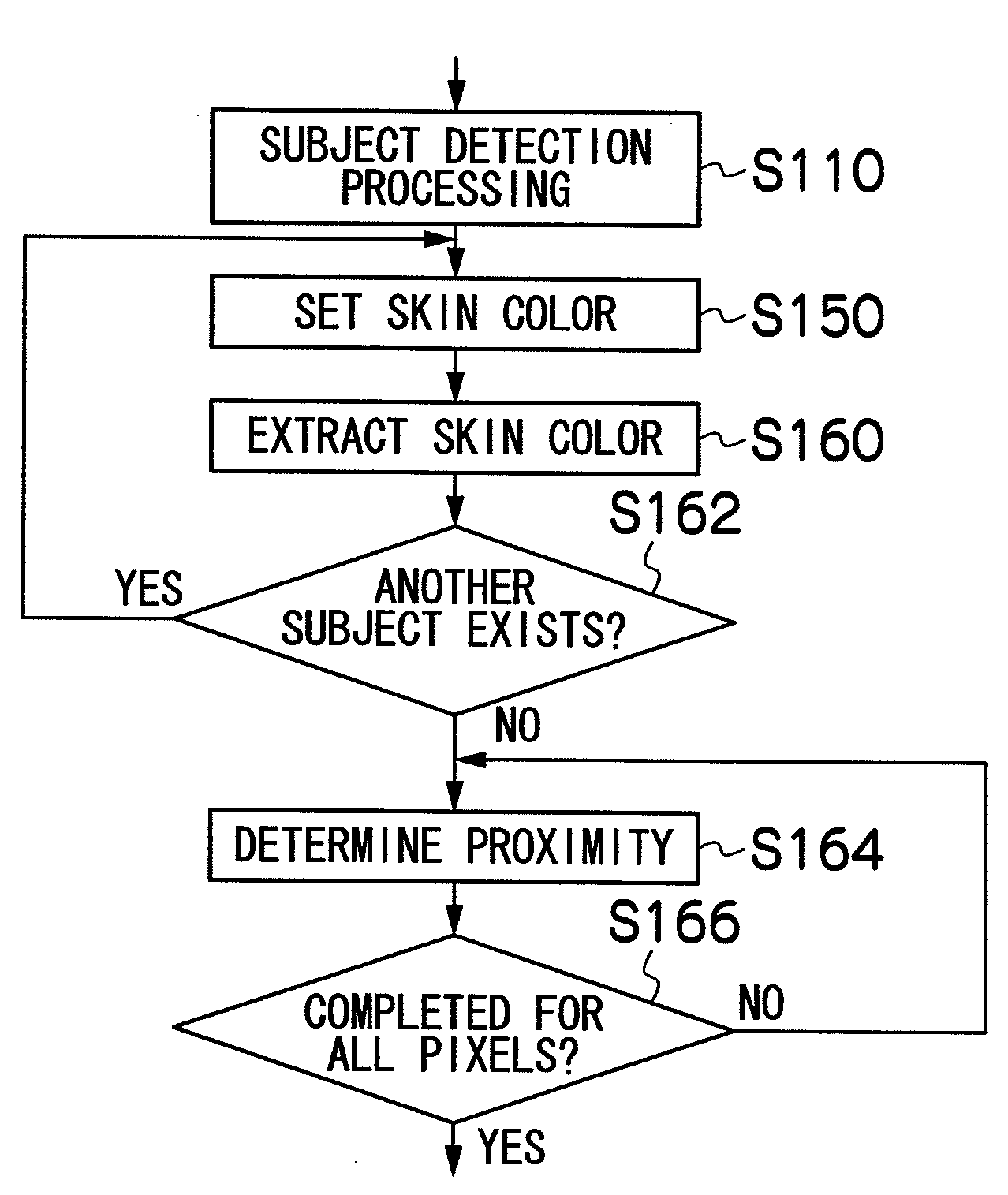 Image processing apparatus and image processing method