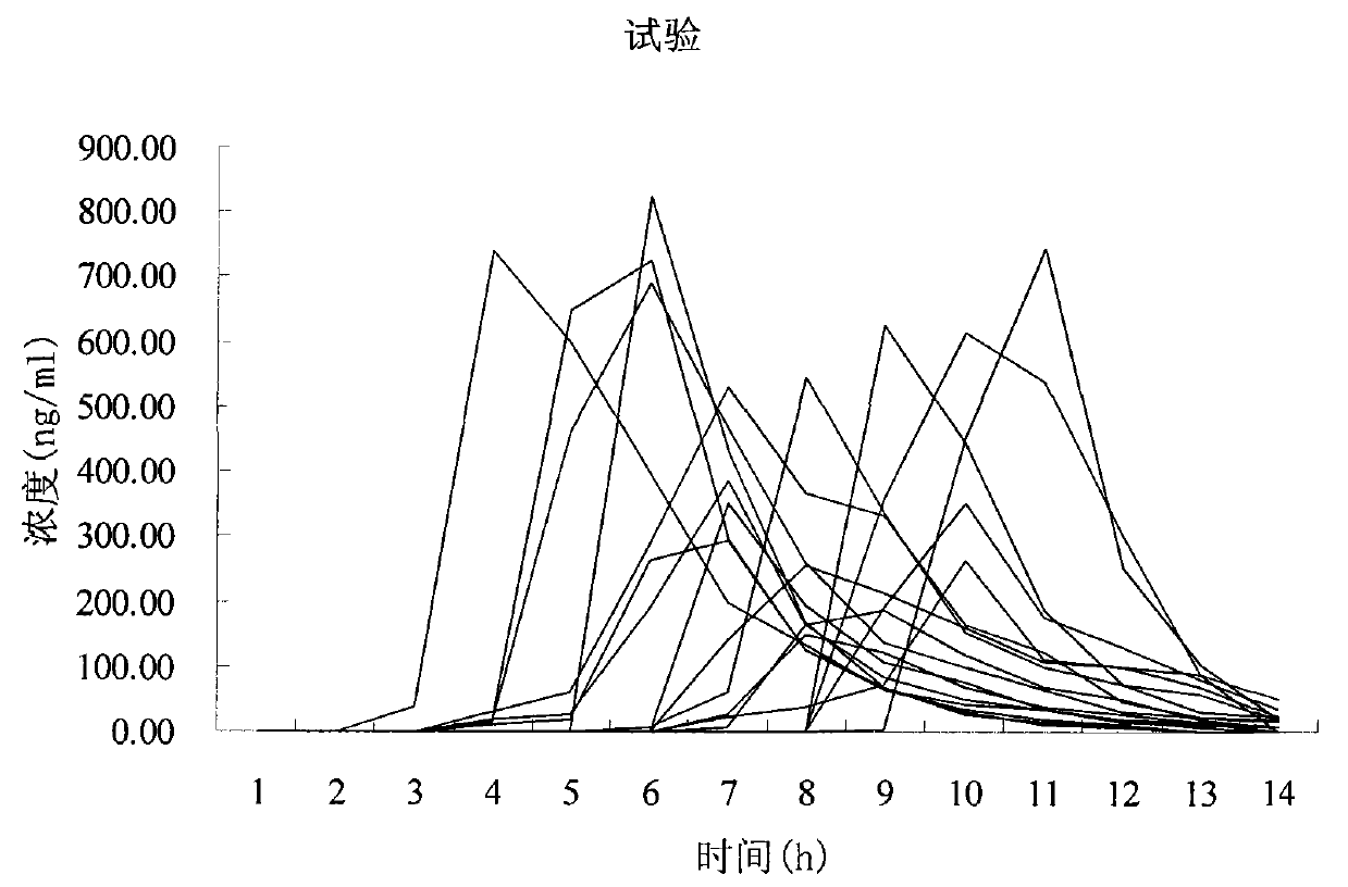 Sodium rabeprazole enteric-coated orally disintegrating tablets and preparation method thereof