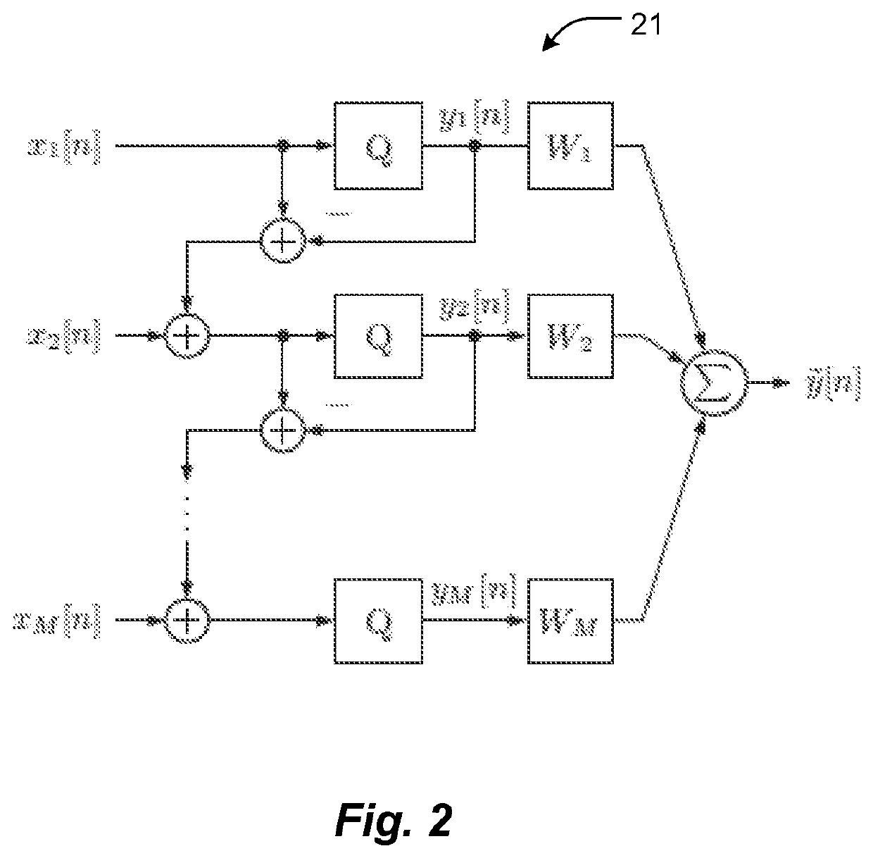 Space-time oversampling and error shaping for coarsely quantized arrays