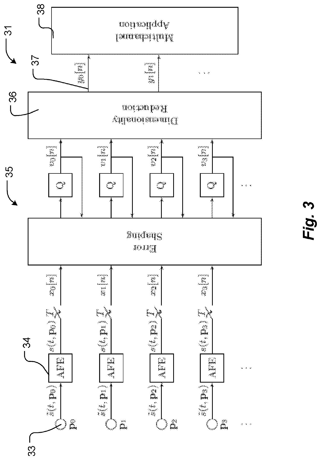 Space-time oversampling and error shaping for coarsely quantized arrays