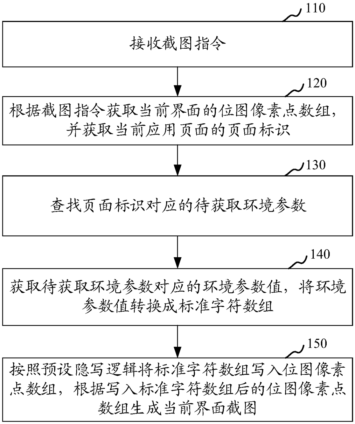 Screenshot generation method, device, computer device and storage medium