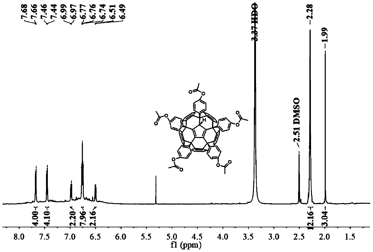 Fullerene phenolic ester derivative as well as preparation method and application thereof