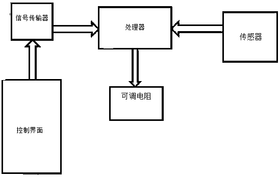 Energy-saving loss-prevention power bank