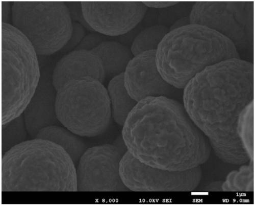 Preparation method of ultrafine spherical copper powder