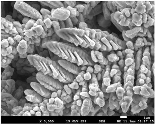 Preparation method of ultrafine spherical copper powder