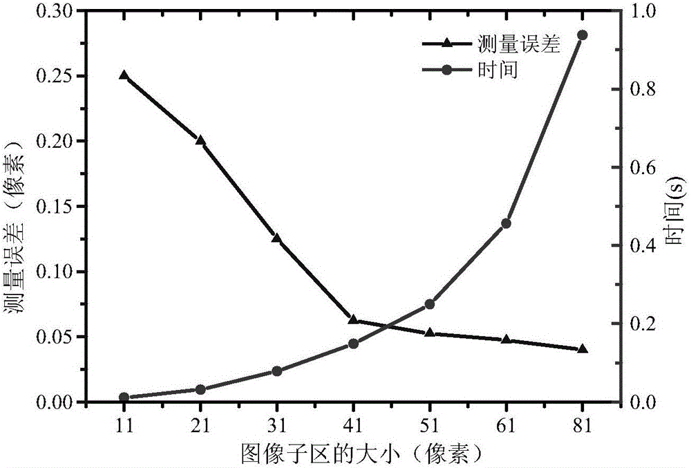 MEMS in-plane displacement measurement method correlated with mixed fractal interpolation and frequency-domain digital speckle