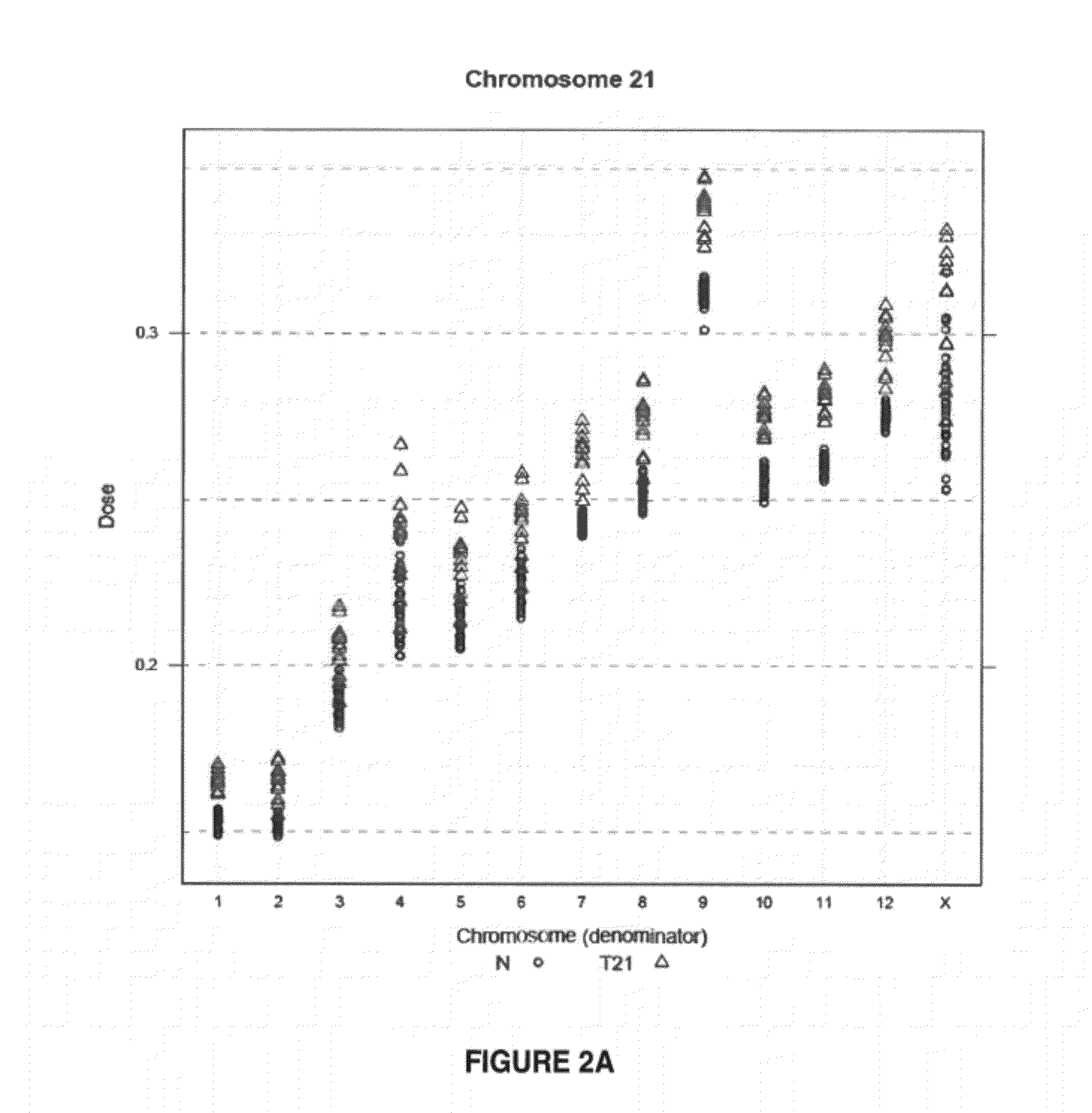 Method for determining copy number variations