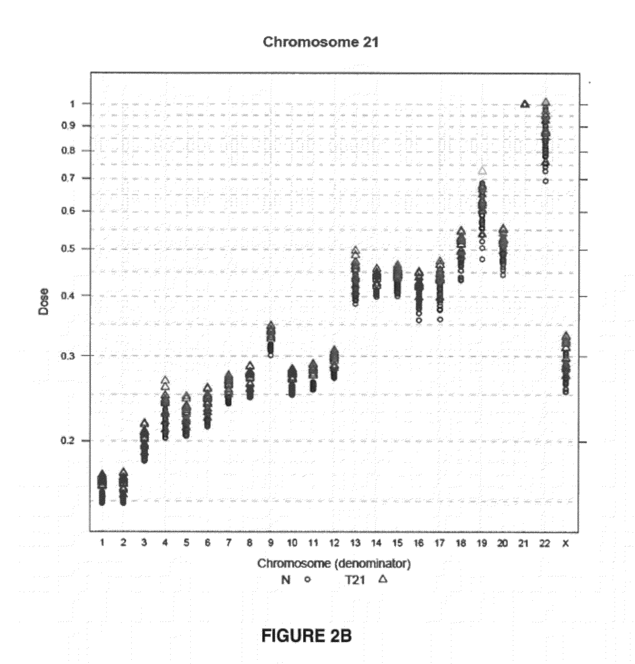 Method for determining copy number variations