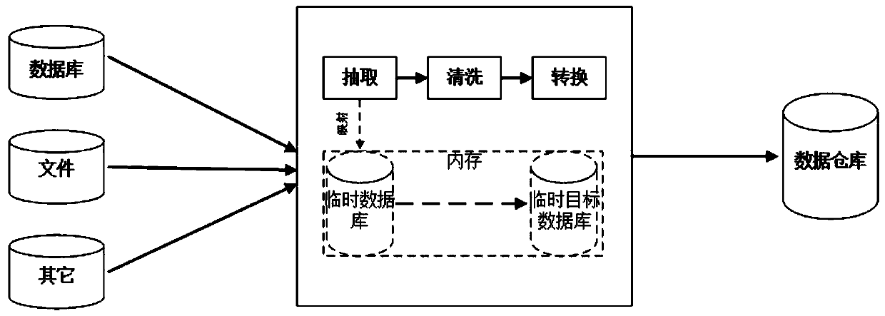 Data exchange method and platform