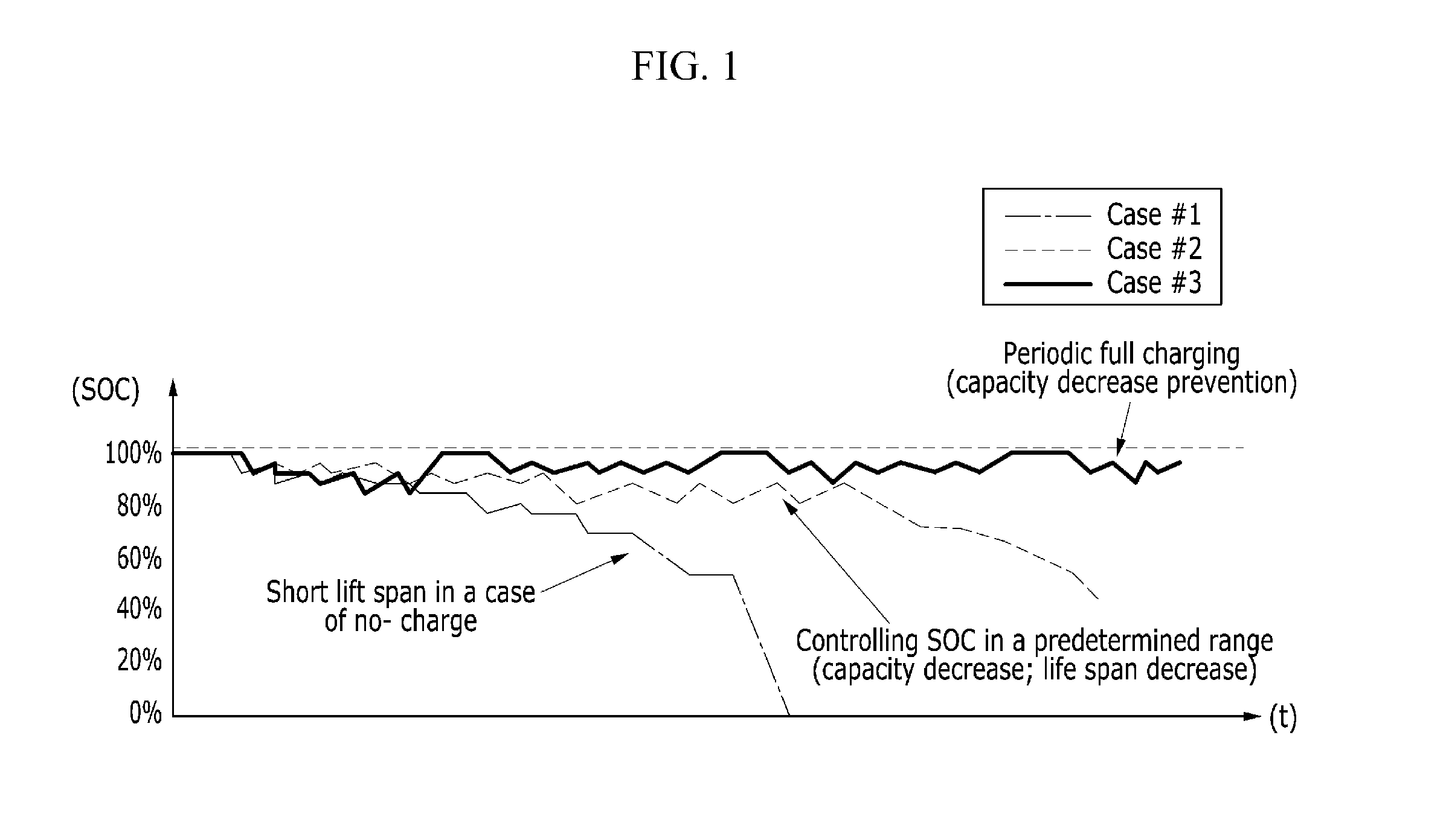 Battery management system and method of vehicle