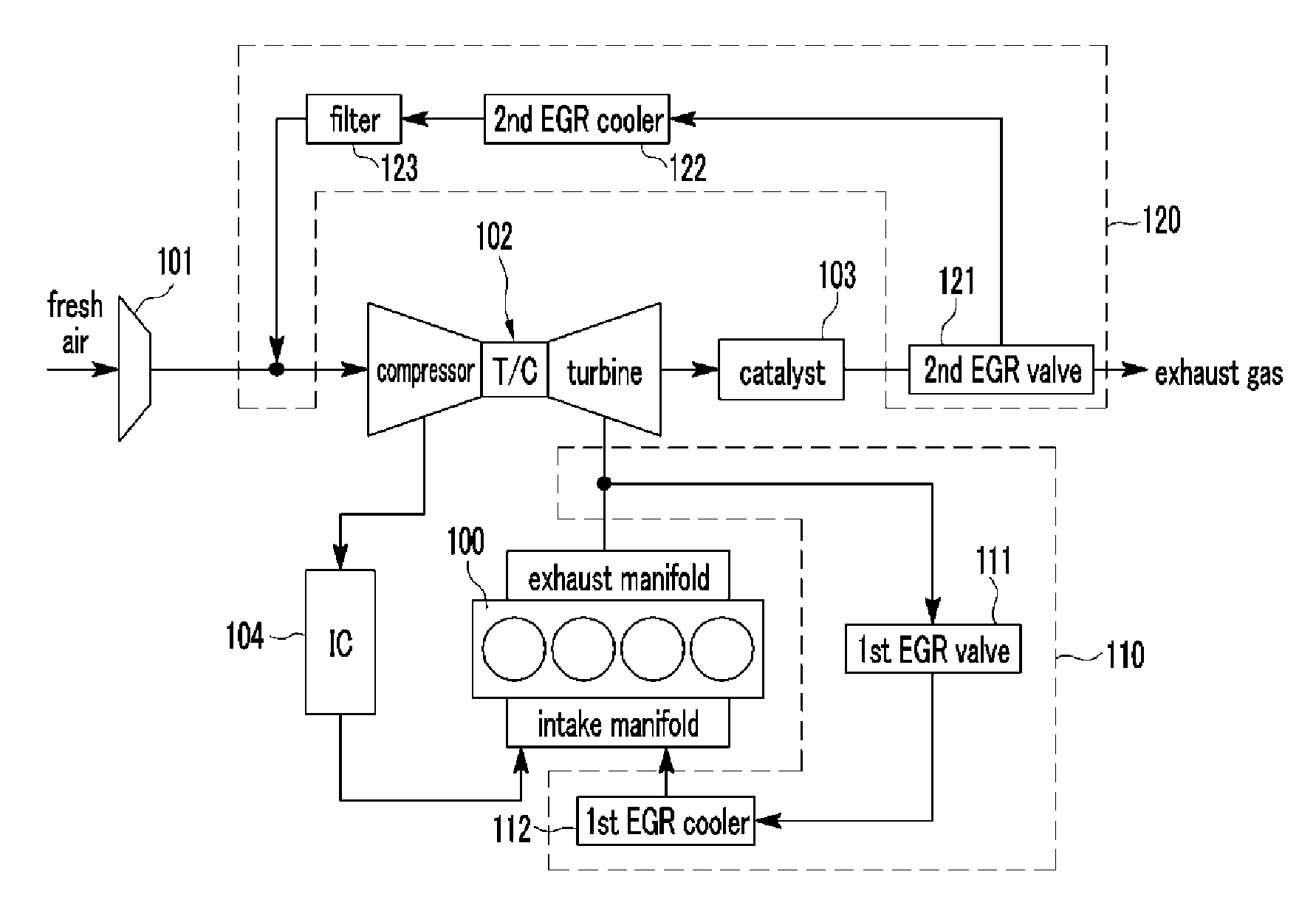 Apparatus and method for controlling low pressure exhaust gas recirculation system