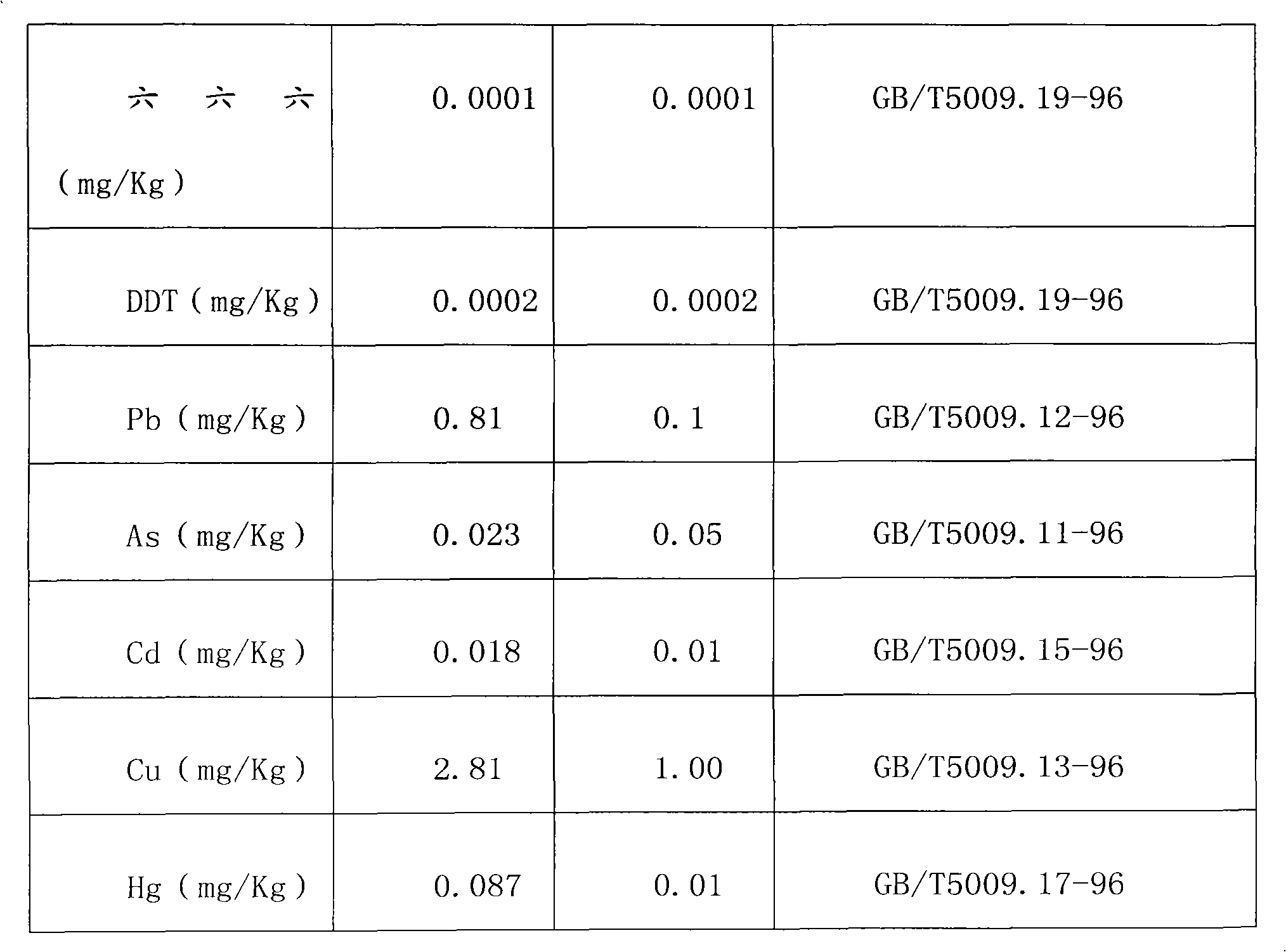 Cultivation method of white peony root