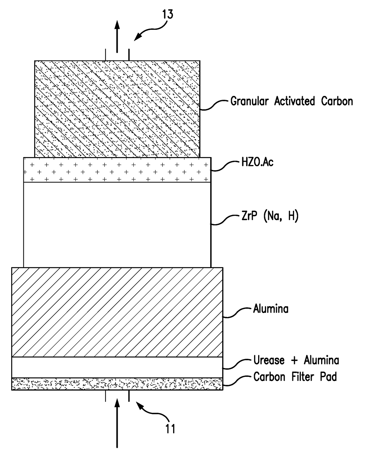 Cartridge Systems Useful In Cleaning Dialysis Solutions