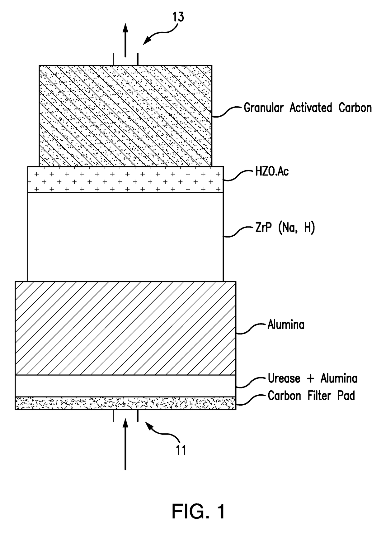 Cartridge Systems Useful In Cleaning Dialysis Solutions