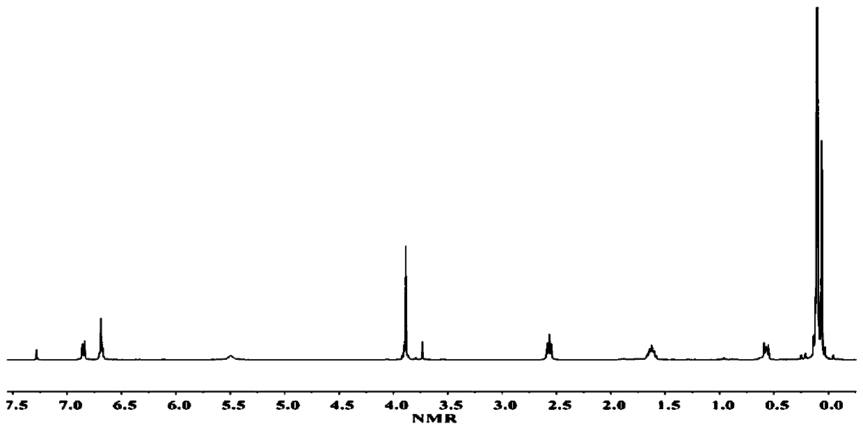 A kind of organosilicon benzoxazine resin prepolymer based on eugenol and its preparation method and application