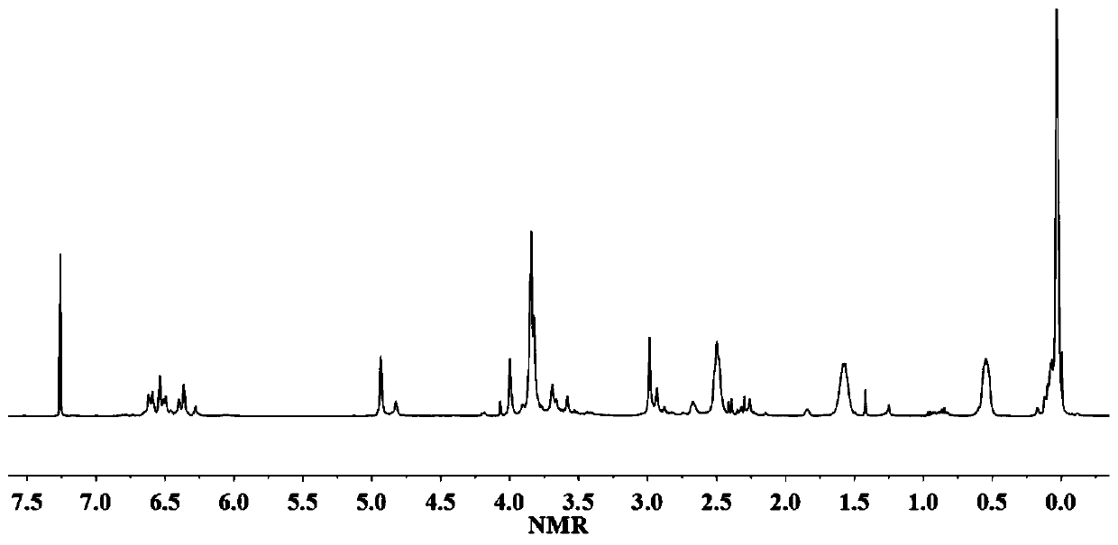 A kind of organosilicon benzoxazine resin prepolymer based on eugenol and its preparation method and application