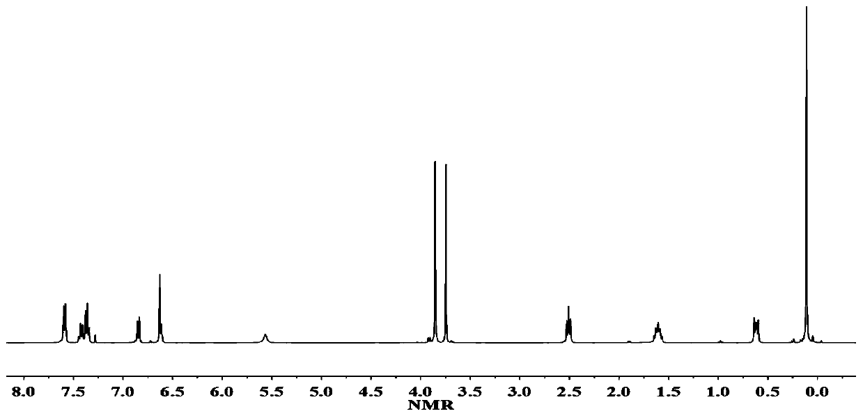 A kind of organosilicon benzoxazine resin prepolymer based on eugenol and its preparation method and application