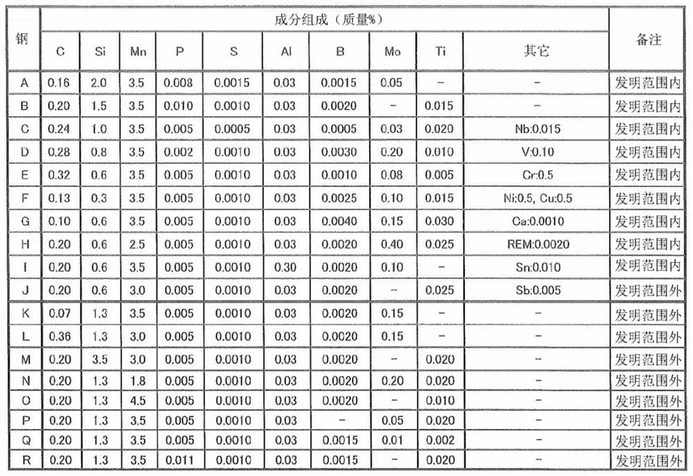 High-strength hot-dip zinc-coated steel sheet and method for manufacturing same