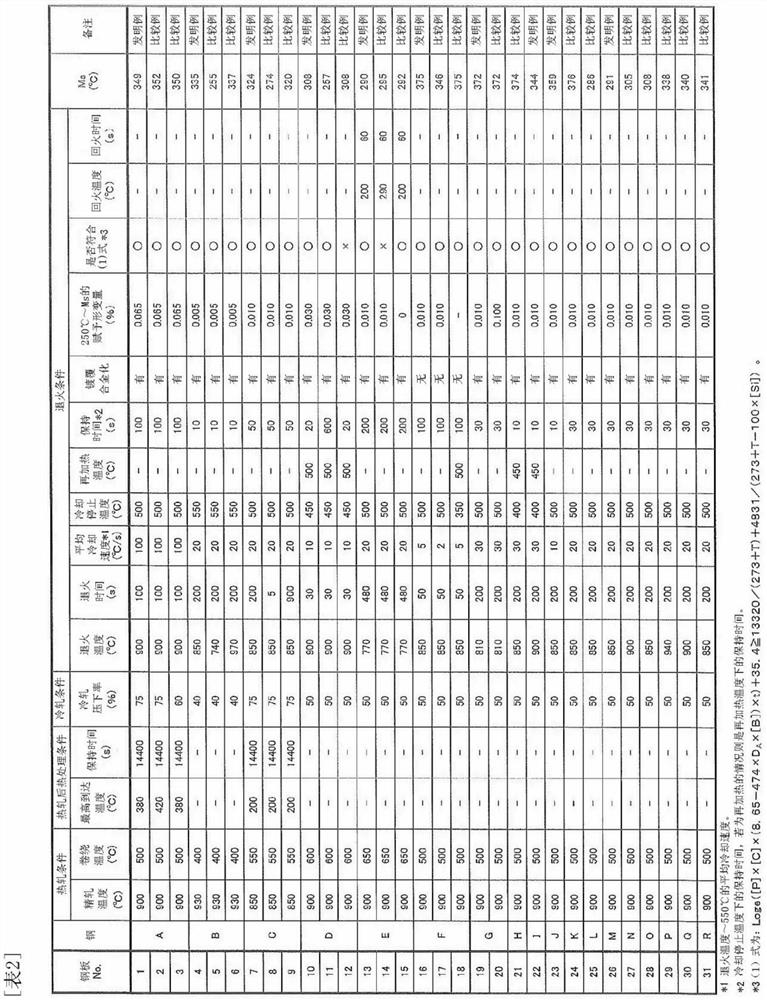 High-strength hot-dip zinc-coated steel sheet and method for manufacturing same