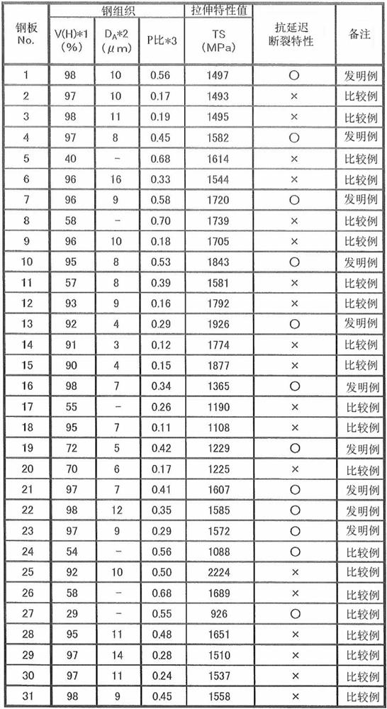 High-strength hot-dip zinc-coated steel sheet and method for manufacturing same