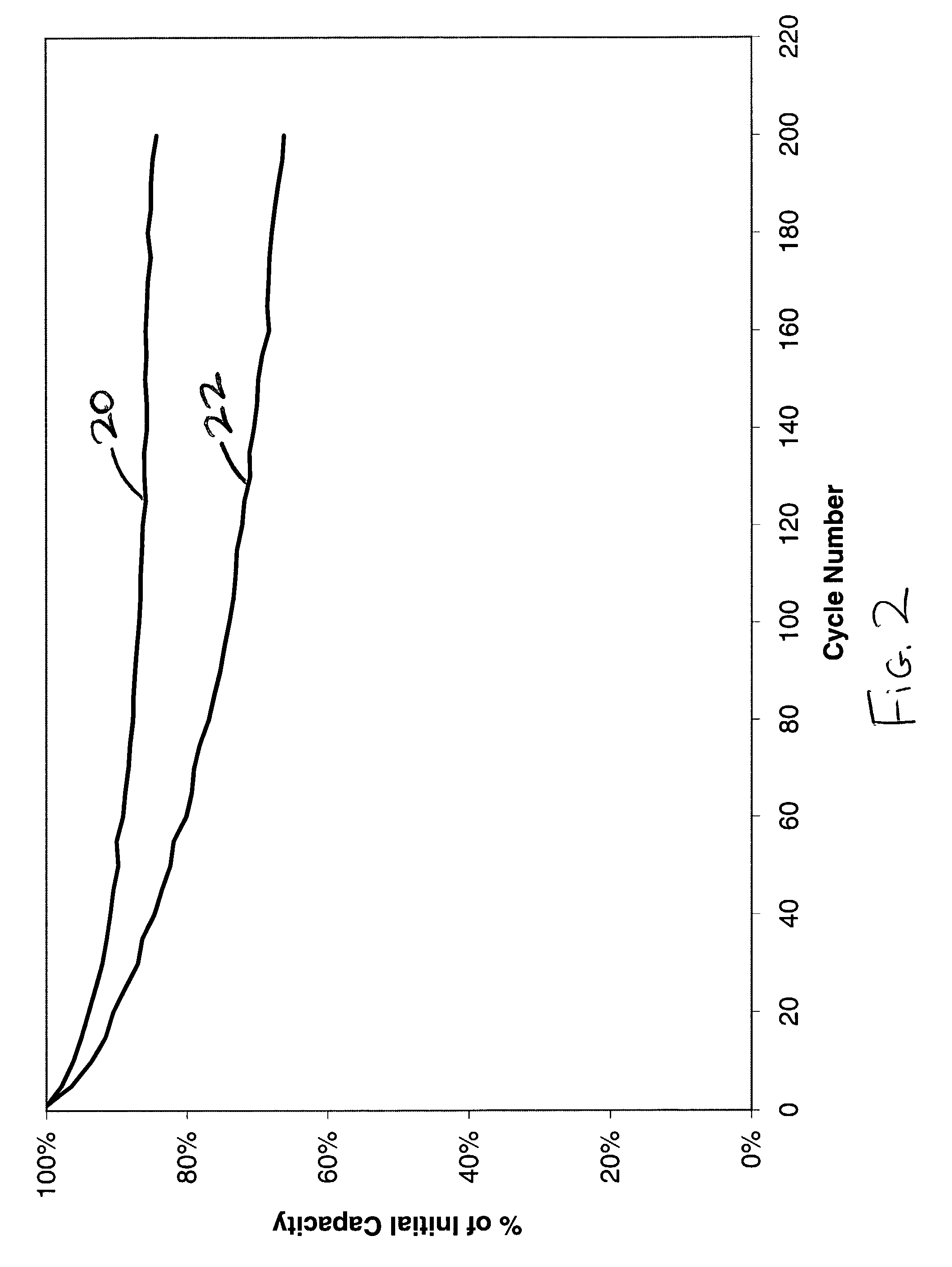 High energy density rechargeable cell for medical device applications