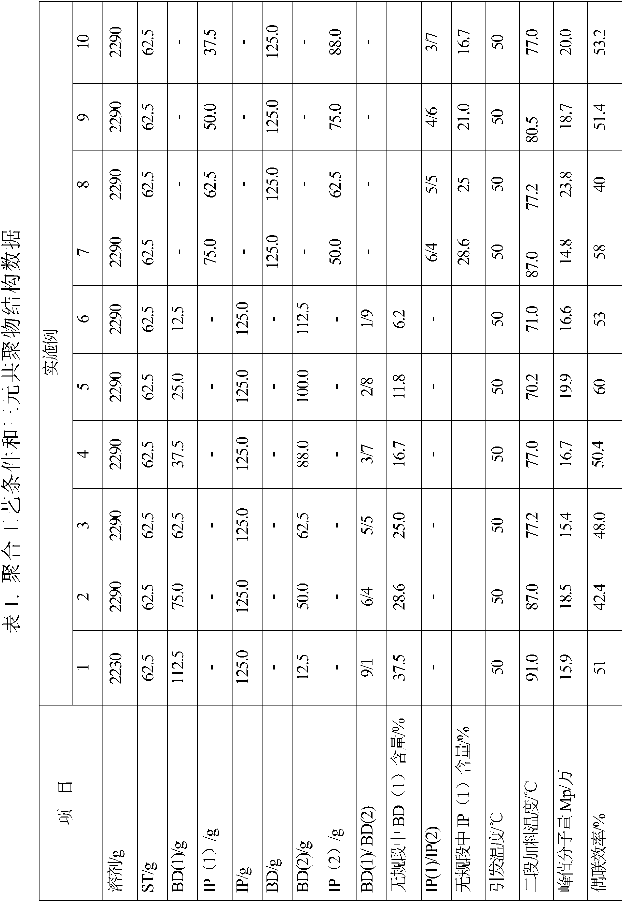 Partially hydrogenated terpolymer rubber with star block structure and its preparation method and application