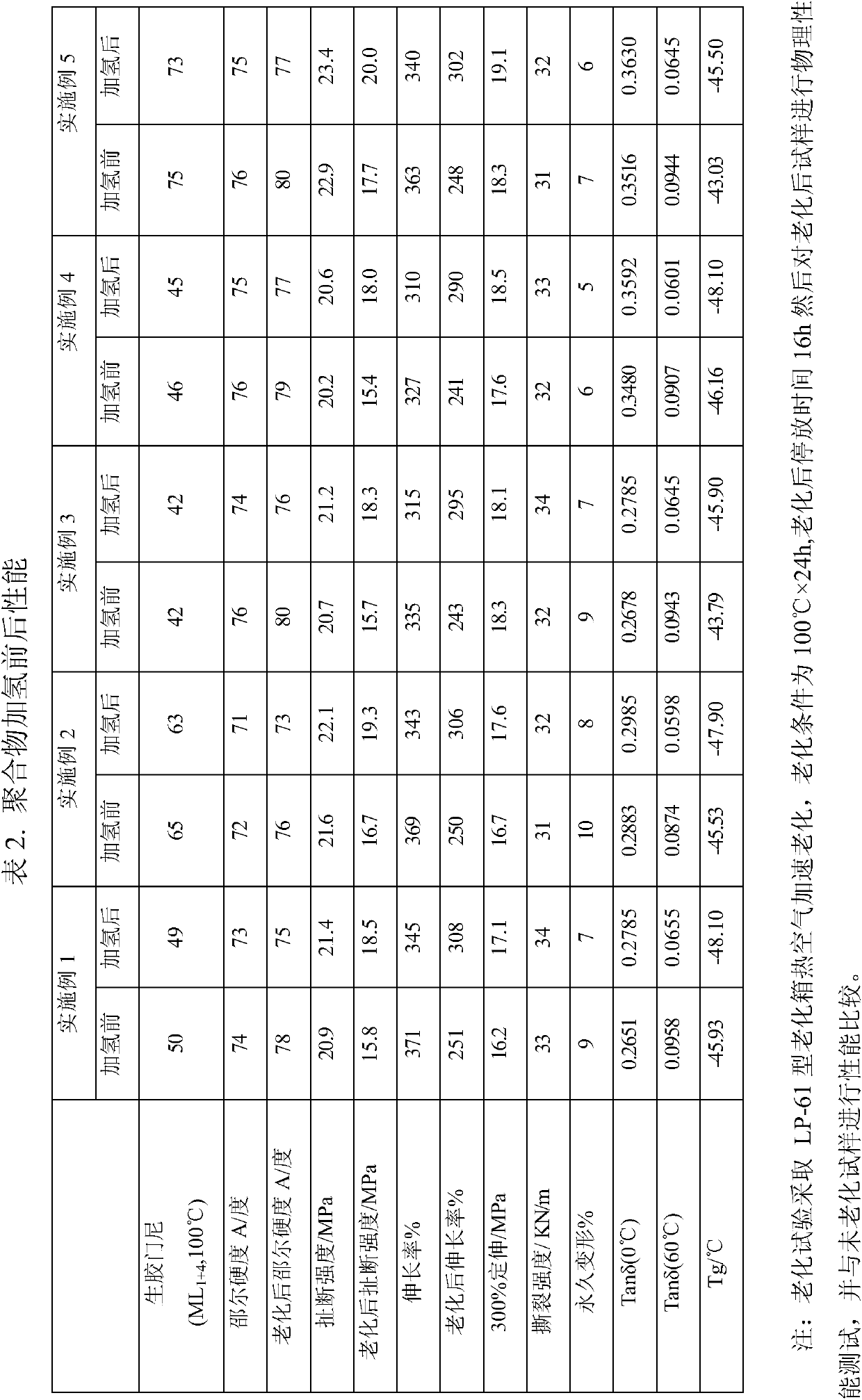 Partially hydrogenated terpolymer rubber with star block structure and its preparation method and application