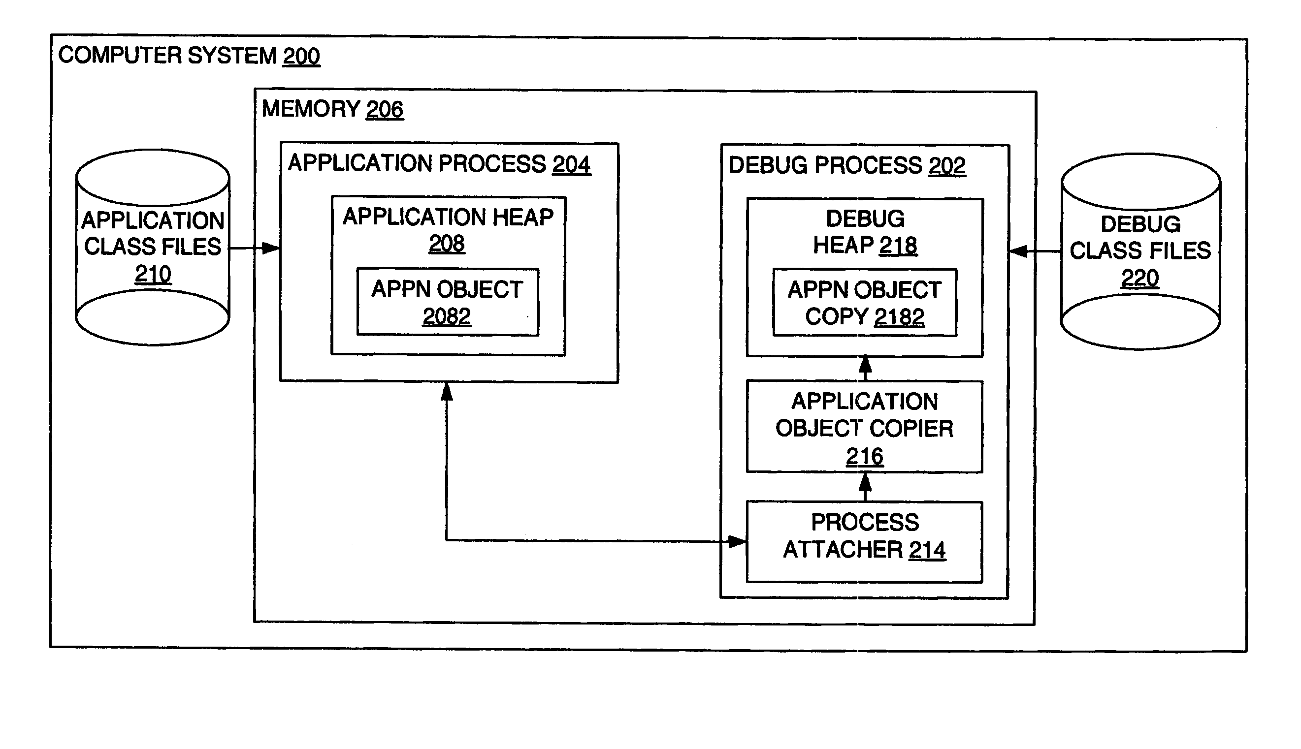 Debugging an application process at runtime