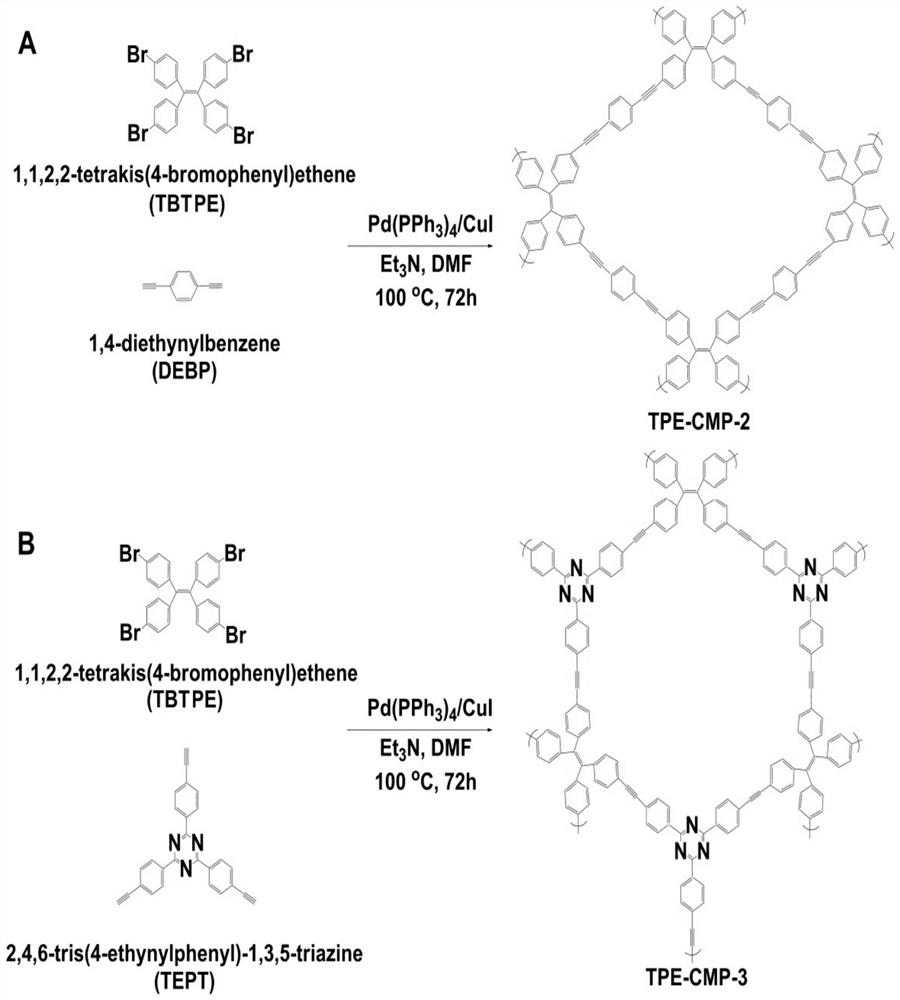 Aggregation-induced electrochemiluminescence sensor based on tetraphenylethylene conjugated microporous polymer and its preparation method and application