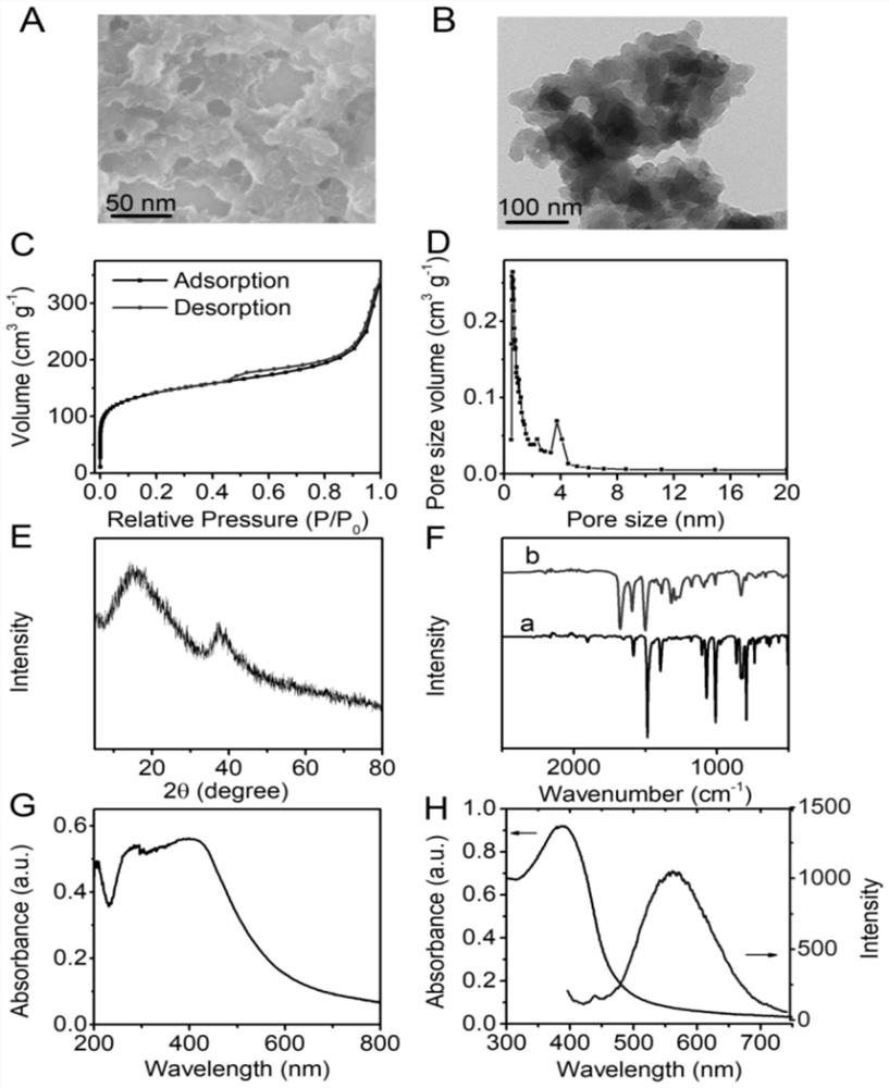 Aggregation-induced electrochemiluminescence sensor based on tetraphenylethylene conjugated microporous polymer and its preparation method and application