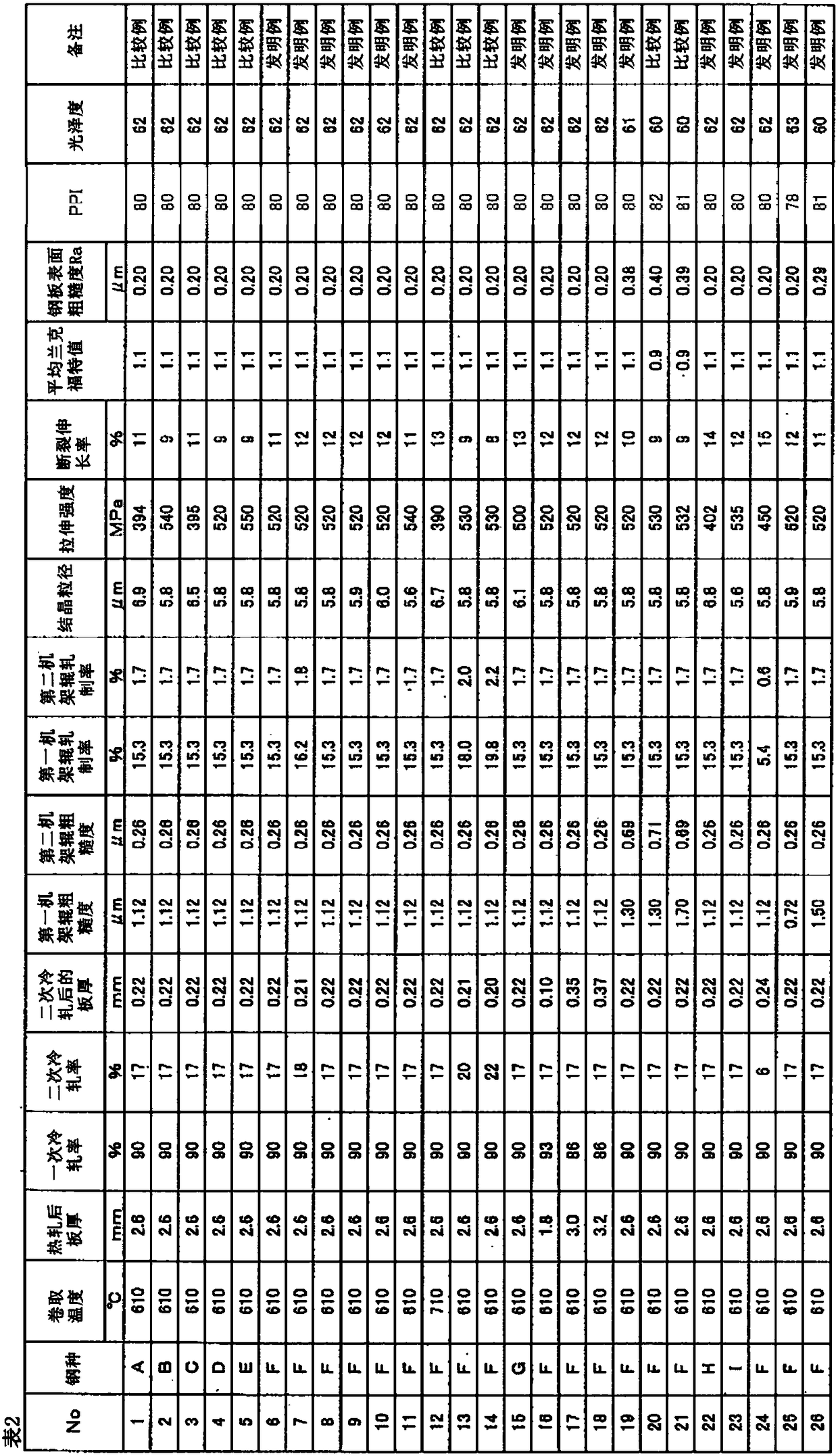 Steel plate for high-strength container and manufacturing method thereof