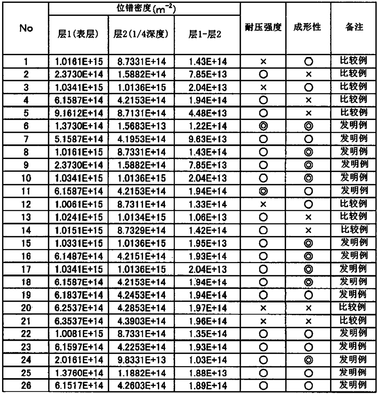 Steel plate for high-strength container and manufacturing method thereof