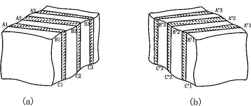 Non-contact measurement method for thermal state sizes of forgings