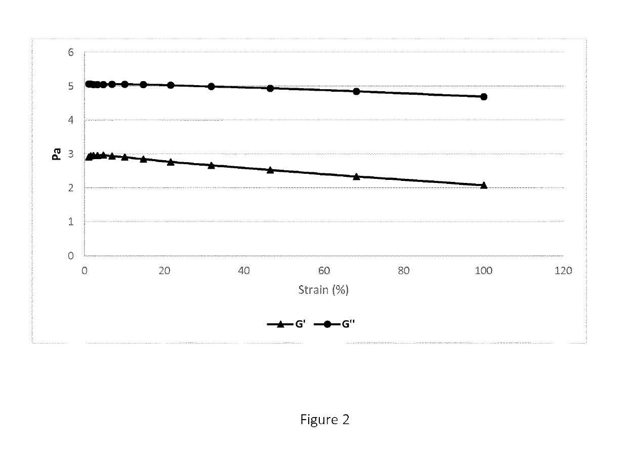 Oral compositions for the treatment of gastroesophageal reflux