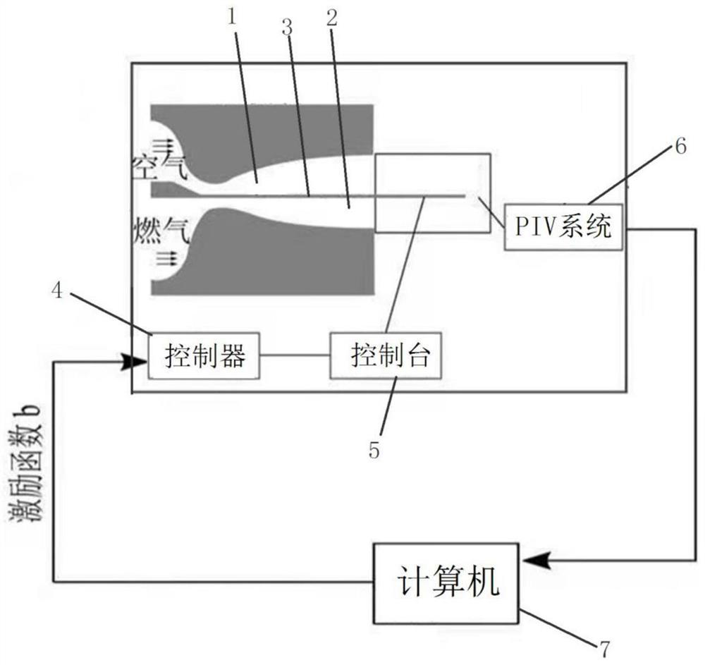 Supersonic hybrid layer hybrid enhanced closed-loop control method and system