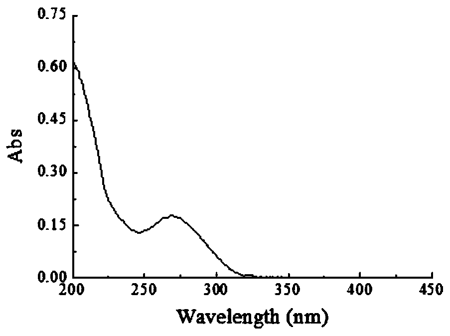 Benzophenone bisamidebridged diquaternary ammonium salt type light-induced synergistic antibacterial agent and preparation method thereof