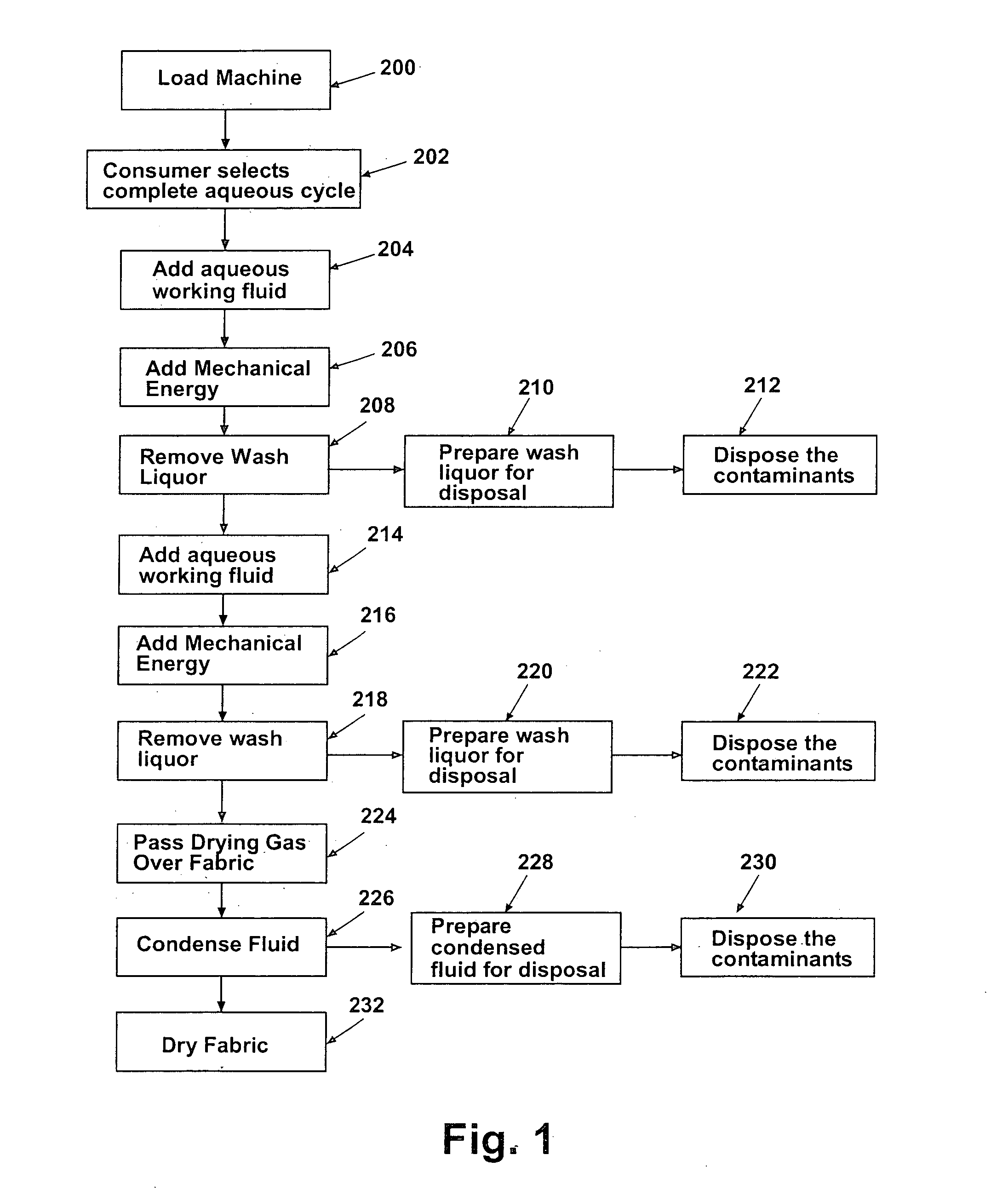 Method for fluid recovery in a semi-aqueous wash process