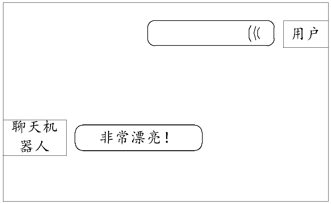 Dialogue reply method and related device