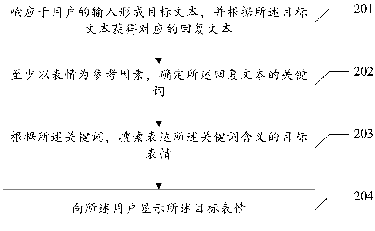 Dialogue reply method and related device